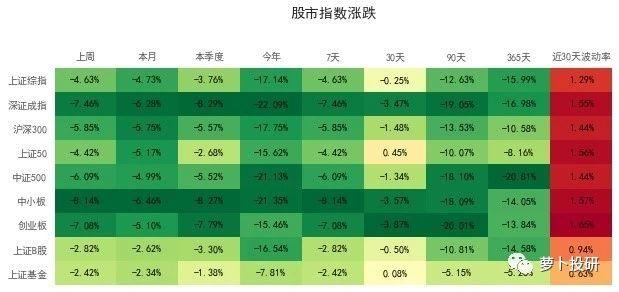 单指数模型，解析与应用
