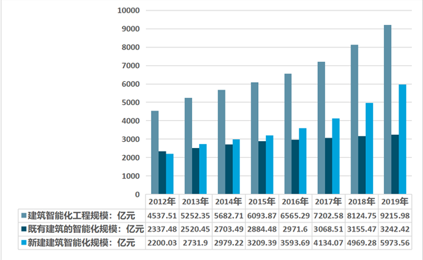 建筑就业方向，探索与前景展望