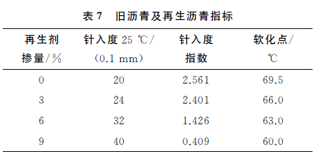 第252页