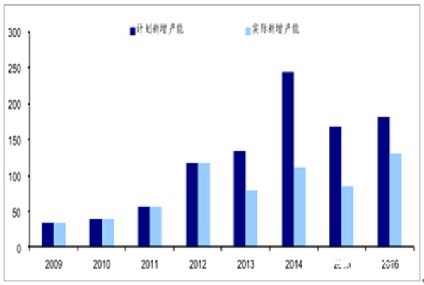 纸张一吨价格，市场波动与趋势分析