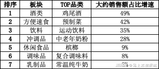 七普饲料种类概述