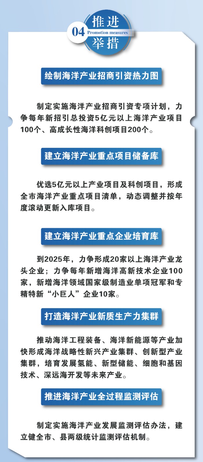 厨卫活动政策，推动行业发展的有力举措