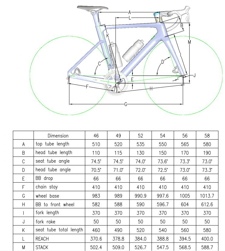 公路车碳架等级解析