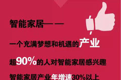 卫厨招商代理，共创双赢的商业新机遇