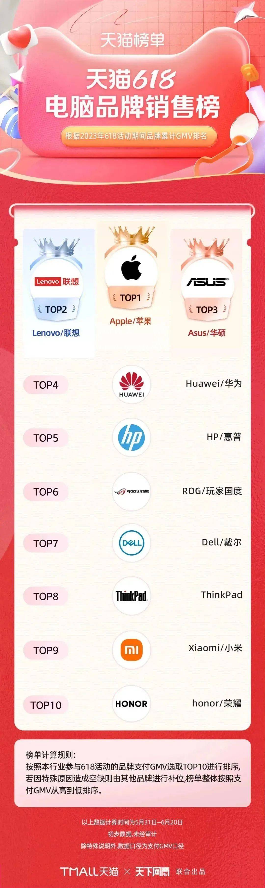 电子产品排行榜，揭示当下最受欢迎的电子产品