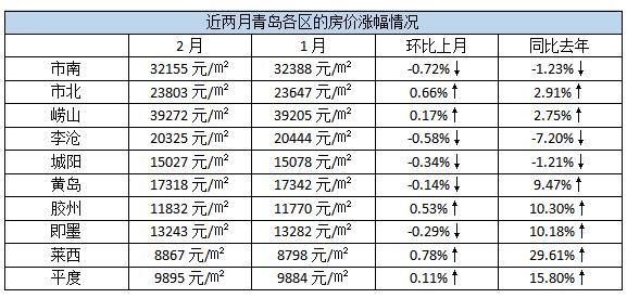 青岛产后修复价格概览