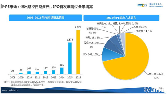 股权收益率模型，解析与应用