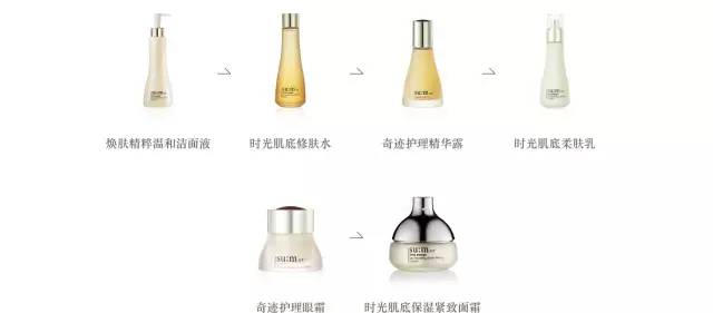 美容产品，塑造美丽的秘密武器
