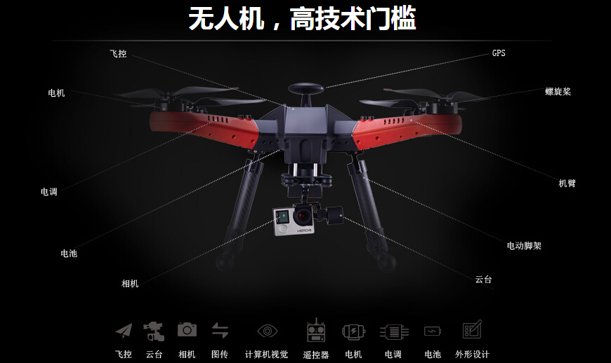 固定翼A3飞控详解