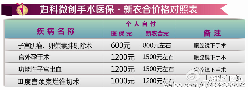 上饶魏阁月子中心价格详解