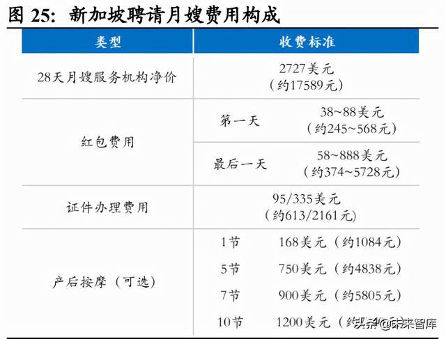 月子中心护理价格表及其考量因素