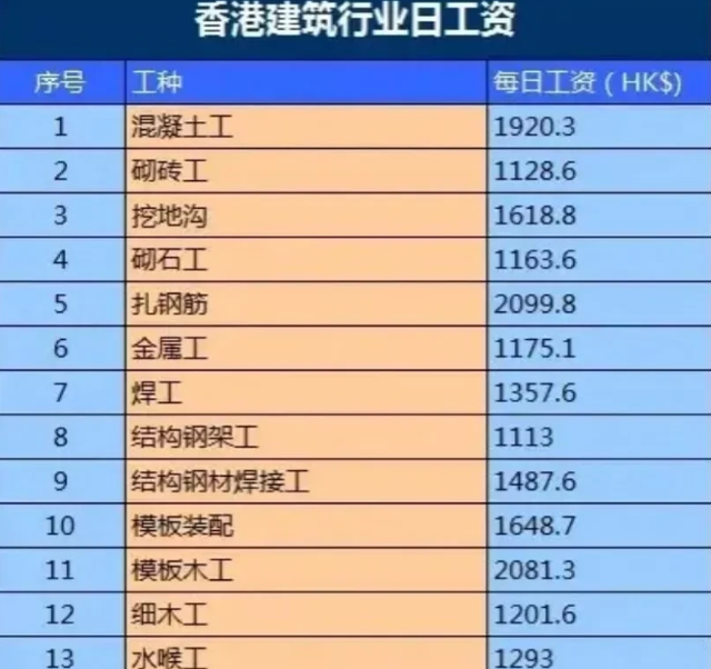 香港建筑公司排名及其行业影响力