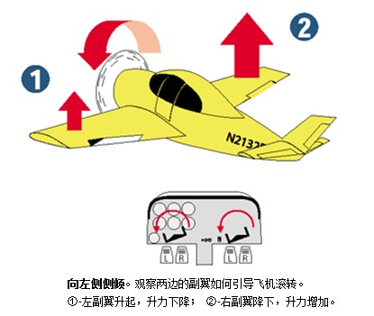固定翼副翼，探索航空技术的关键要素