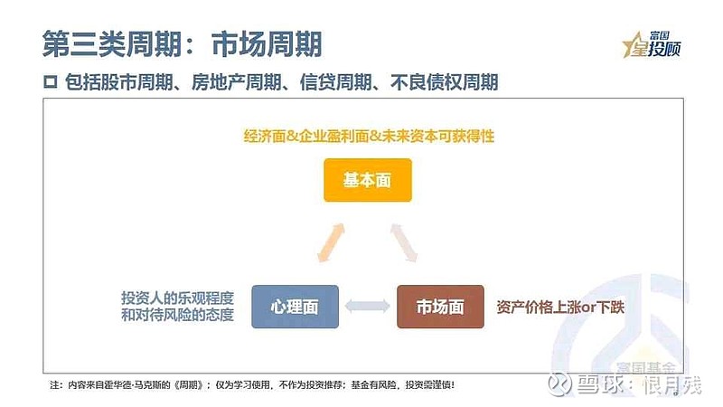 到期期限模型，解析与应用
