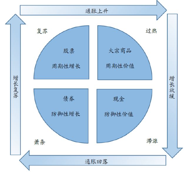 CAPM模型中的贝塔系数，解读与应用