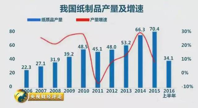 纸张价格持续上涨，探究背后的原因及影响