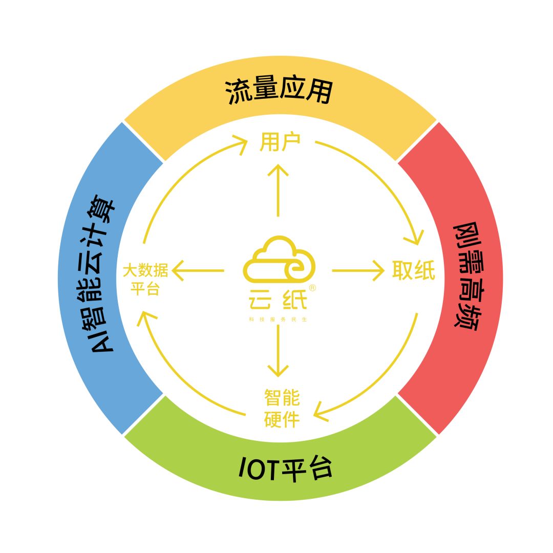 全球第一大纸张制造商，引领创新，塑造未来