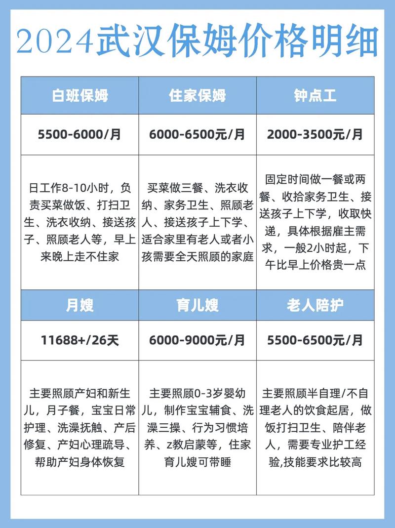 武汉母婴护理价格表详解