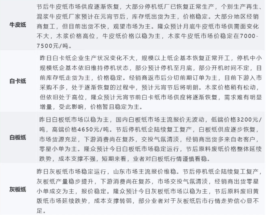 纸张价格波动，原因、影响及未来趋势