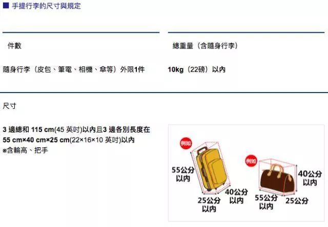 乘坐飞机行李托运，全方位解析与实用建议