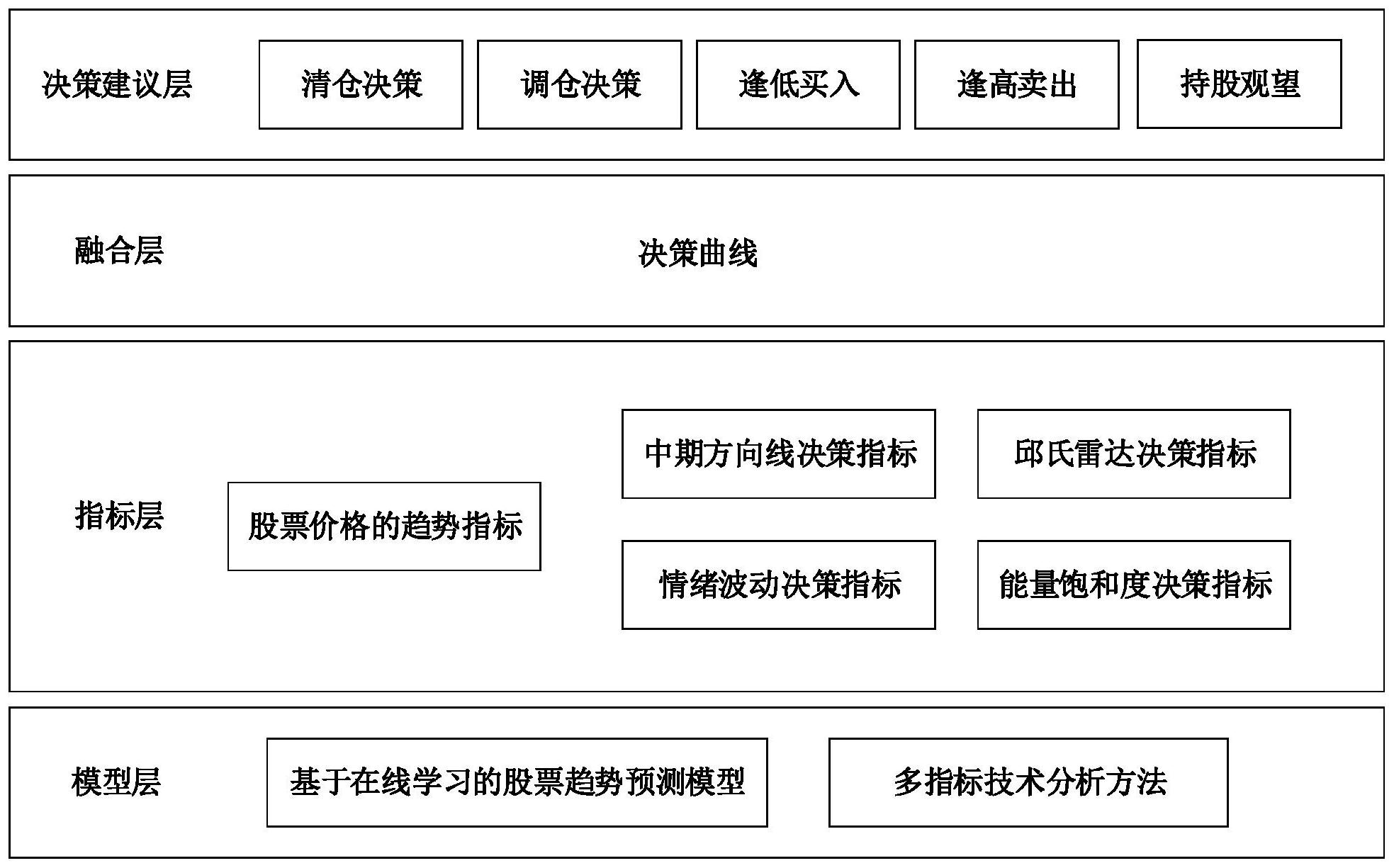 第223页