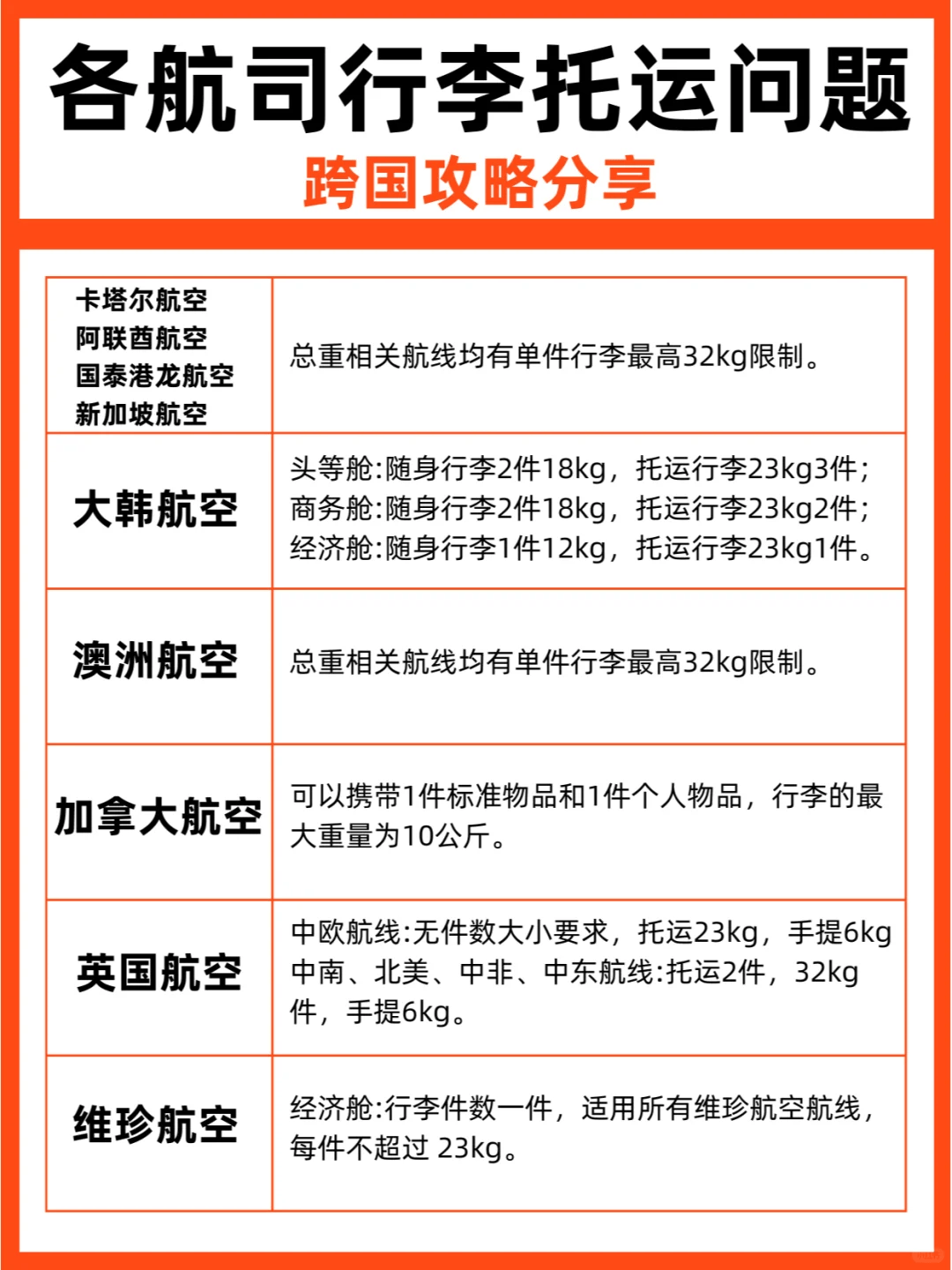 国际航空坐飞机要求详解