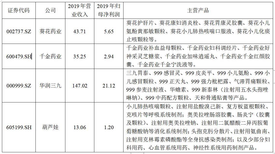 月子舒药品价格研究，市场分析与比较