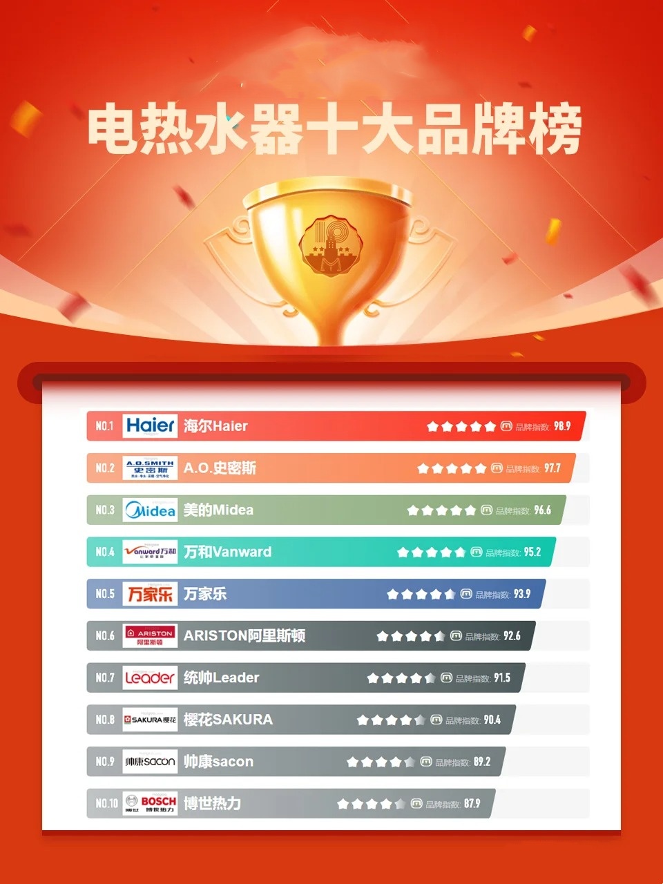 厨卫电器十大排行榜，品牌与品质的标杆