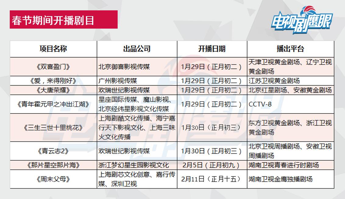 探索多元化的节目表，从六个角度洞察娱乐与生活