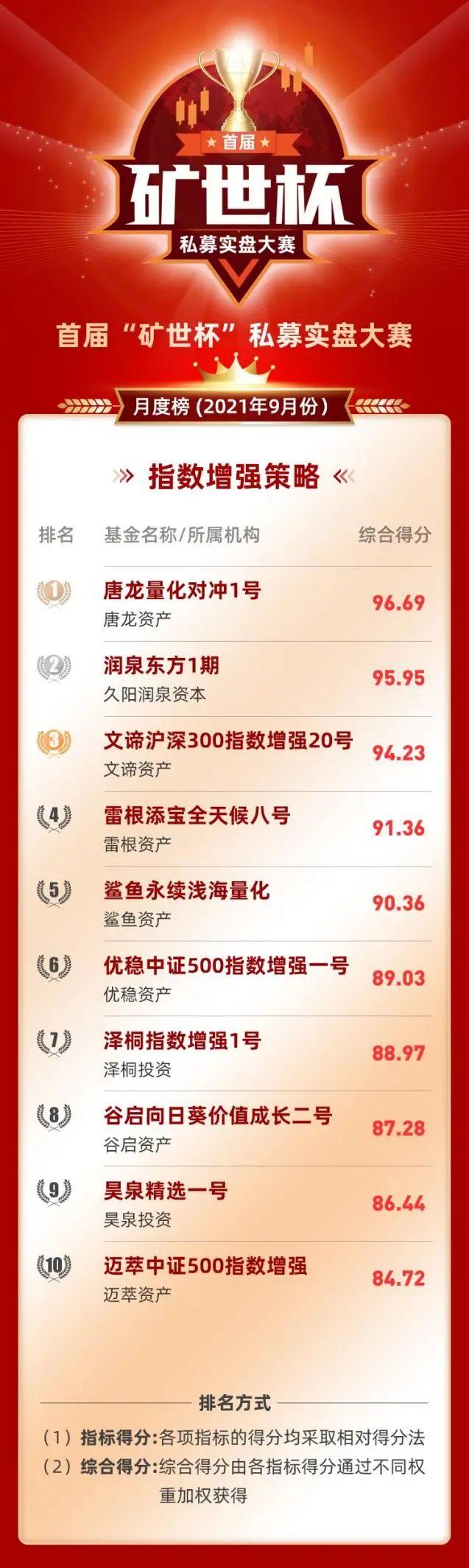 套利交易模型，策略、应用与风险管理