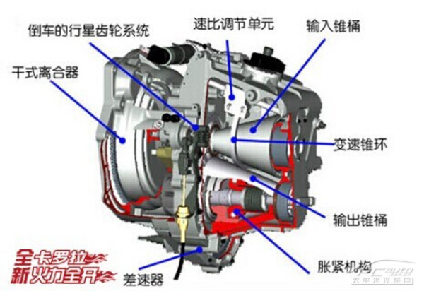 速联变速器型号等级解析