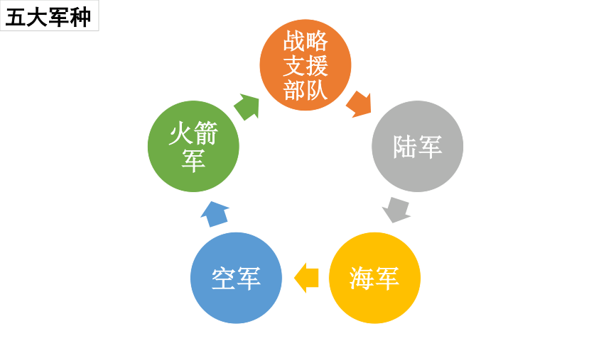赢家模型，构建成功的基石