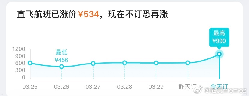北京到香港坐飞机的费用详解