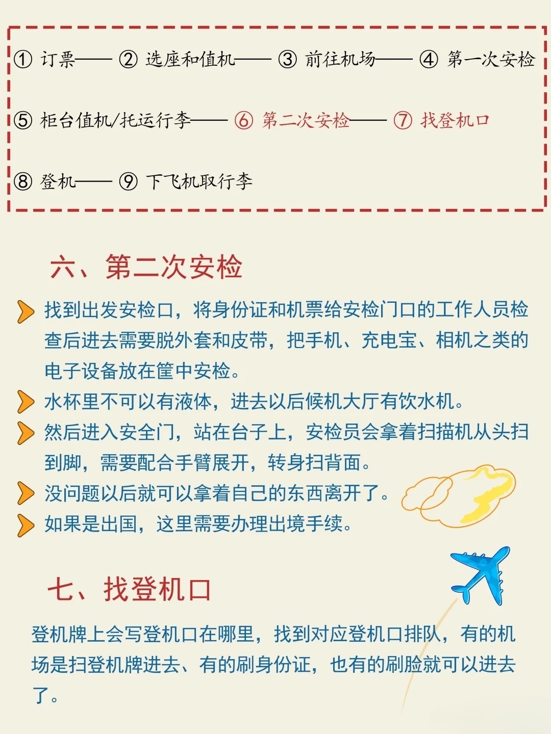 坐飞机手续办理详解