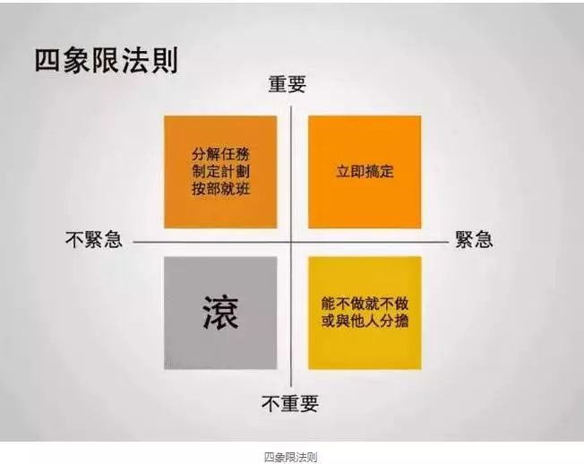 为什么需要模型，探索模型的重要性与应用