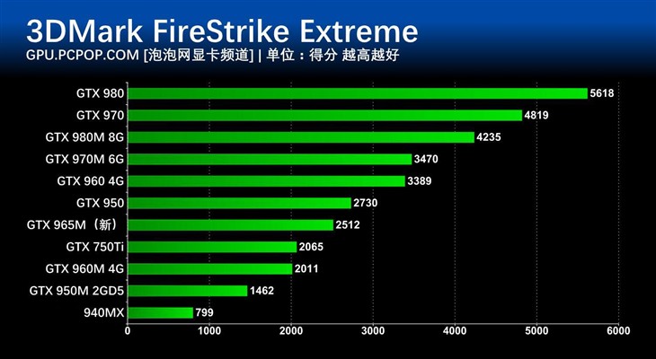 探究960显卡驱动，性能提升与应用优化