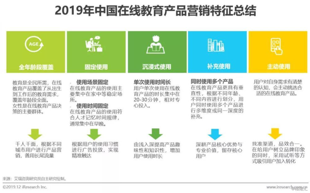 教育产品代理，探索与机遇