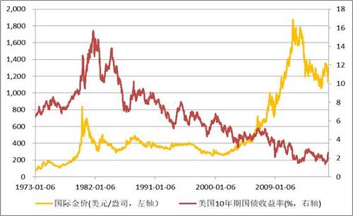 贸易摩擦模型，解析、挑战与应对策略