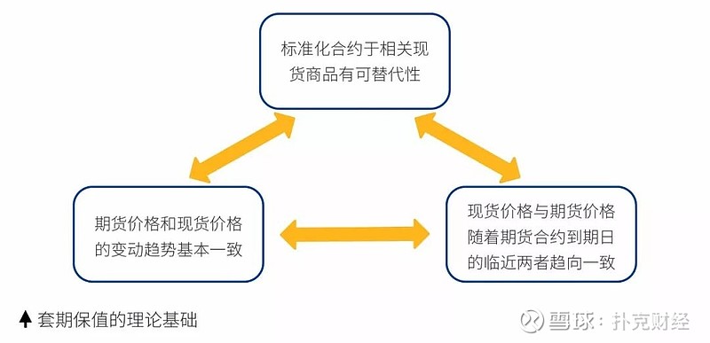 期限性利益，商业策略与市场运作的关键要素