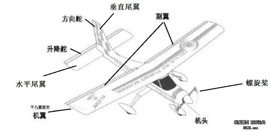 固定翼航模结构，深度解析其设计与构造