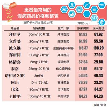 资医堂官网产品价格表详解