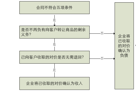 异常收益模型，解析与应用