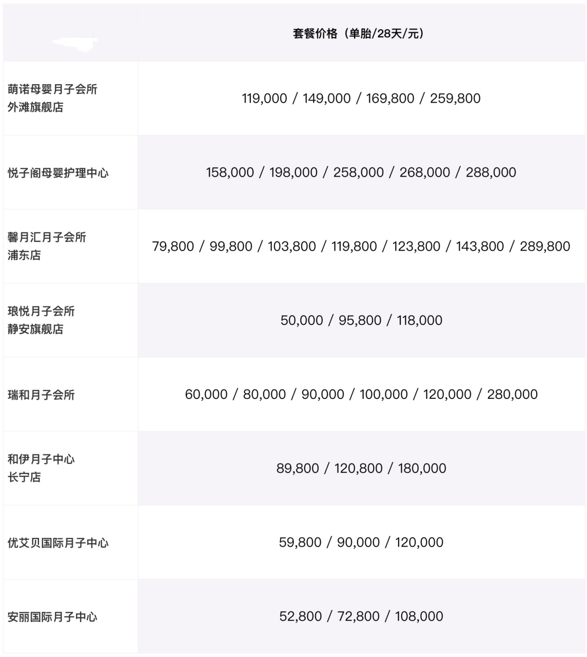 上海月子会所价格及其相关因素探讨
