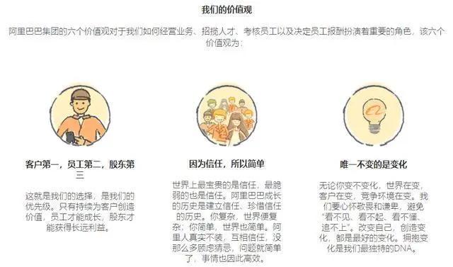 如何认识利益集团