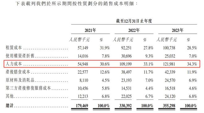 月子护理中心价格表详解