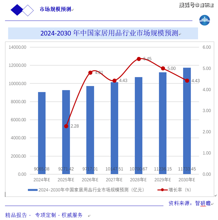 厨卫用品批发市场，繁荣的商业脉络与市场趋势分析