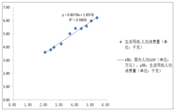 2017年纸张价格行情分析