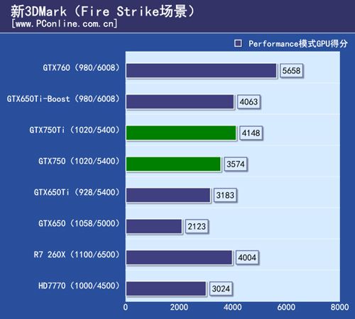 探究显卡750ti的性能与应用