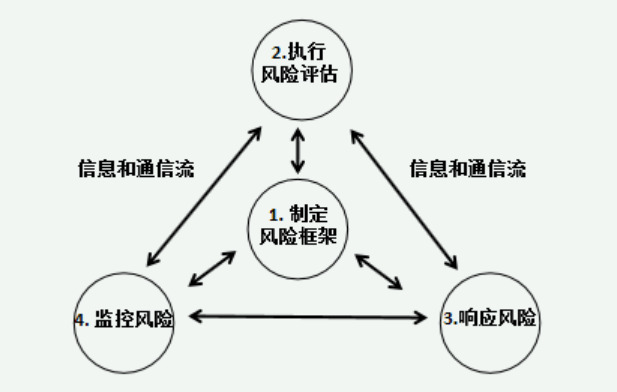 探究风险控制模型，构建稳健的风险管理框架