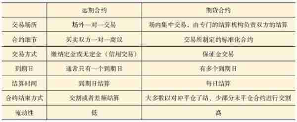 交易策略模型，构建、优化与应用
